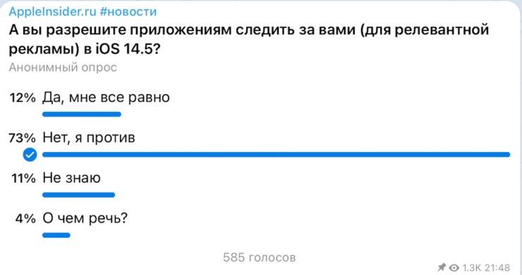 По результатам опроса видно, что большинству пользователей идея слежки не очень нравится. Фото.