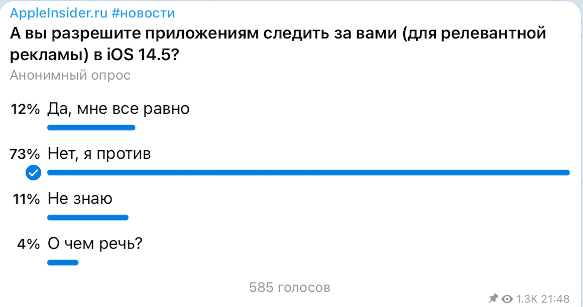 По результатам опроса видно, что большинству пользователей идея слежки не очень нравится. Фото.