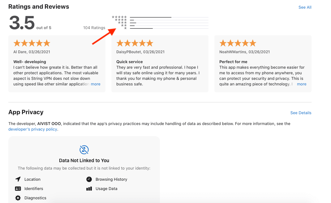 Заметьте, что отзывов с оценками 5 и 2 почти поровну. Фото.
