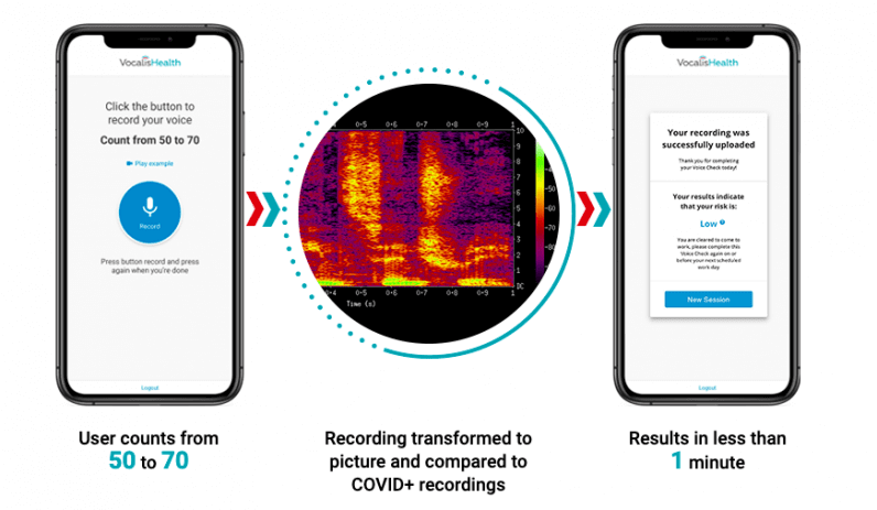 Определение COVID-19 без ПЦР-теста — это очень удобно, хоть и не очень достоверно, в представлении большинства людей. Фото.
