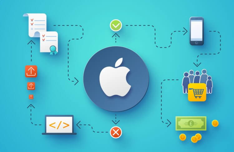 Apple отклонила треть всех приложений в App Store за 2 года. Почему тогда там так много подделок? Фото.