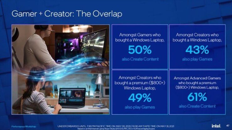 Что лучше: Mac или Windows. Говорят, что ПК на Windows хороши и для игр, и для работы. Нууу, не знаю…. Фото.