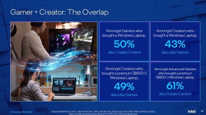 Говорят, что ПК на Windows хороши и для игр, и для работы. Нууу, не знаю…. Фото.
