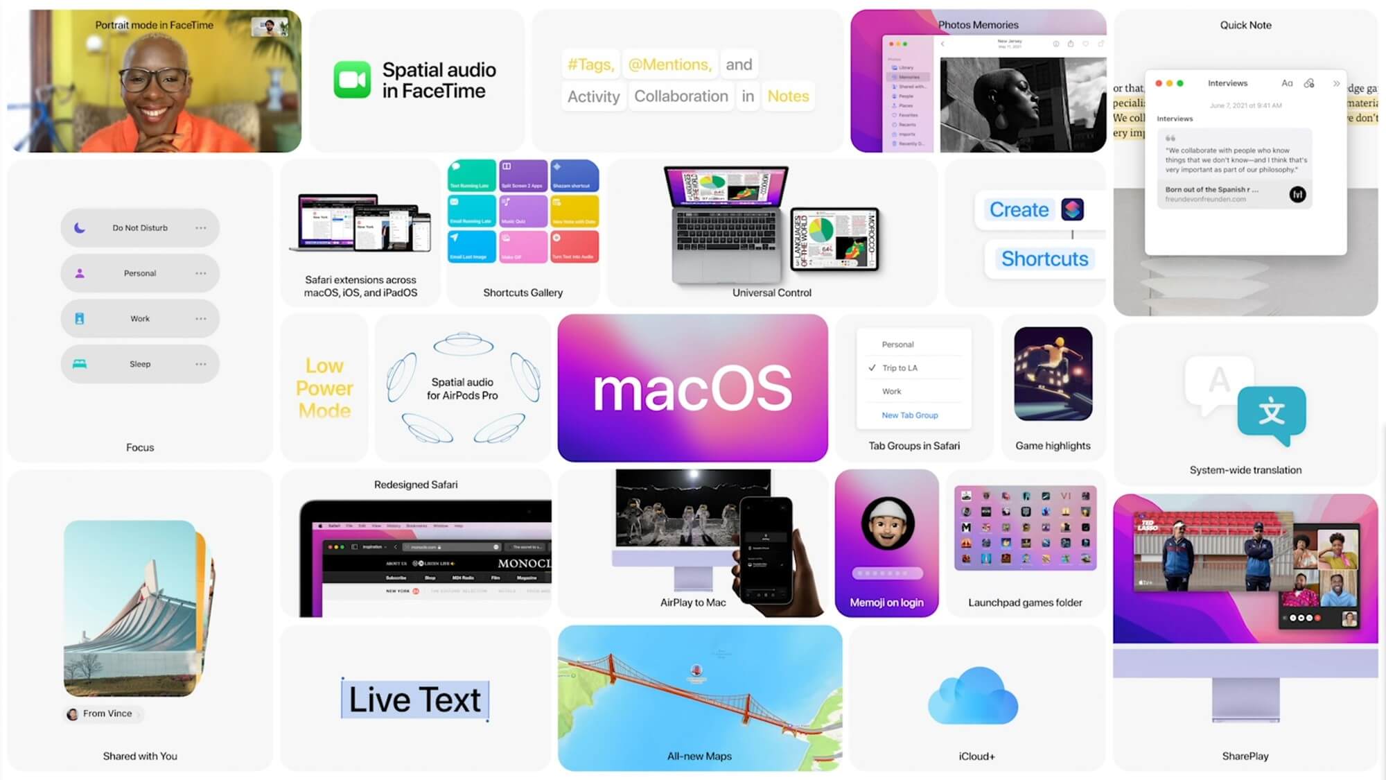 Что нового в macOS 12. Все основные функции macOS Monterey. Что нового в macOS 12. Все основные функции macOS Monterey. Фото.
