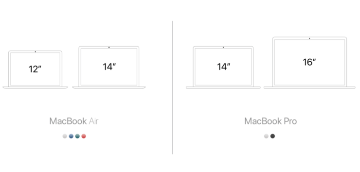 Модельный ряд MacBook’ов 2022 года. У Apple явно есть план по развитию своих Mac на несколько лет вперёд. Фото.