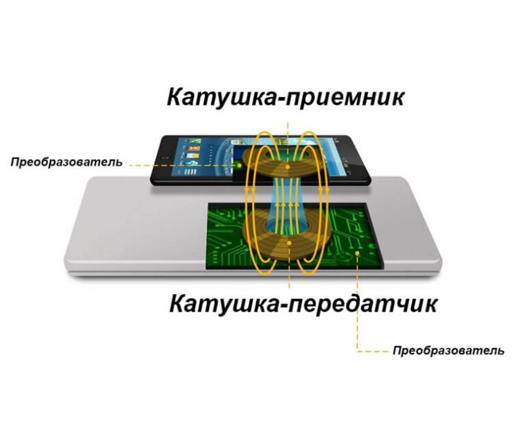 Реверсивная зарядка в iPhone. Вот как устроена технология обратной зарядки. Фото.