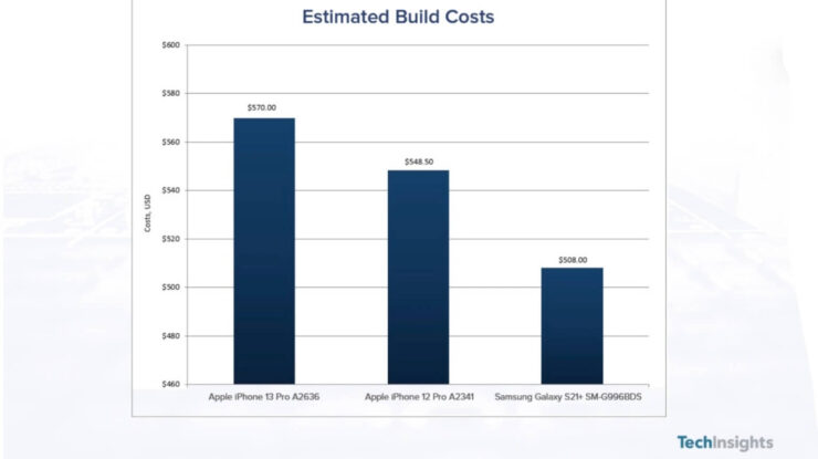 Себестоимость iPhone 13. Компоненты iPhone 13 Pro стоят на 22 доллара дороже, чем для iPhone 12 Pro. Фото.