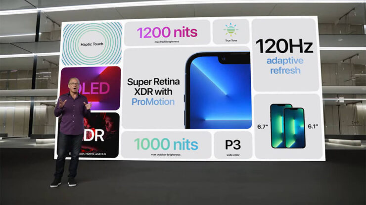 Дисплей iPhone 13 Pro Max лучший не только по характеристикам, но и по факту. Фото.