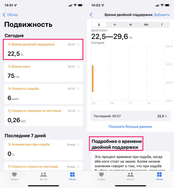 Что такое время двойной поддержки. Здоровье, время двойной поддержки. Что такое время двойной поддержки. Здоровье, время двойной поддержки. Фото.