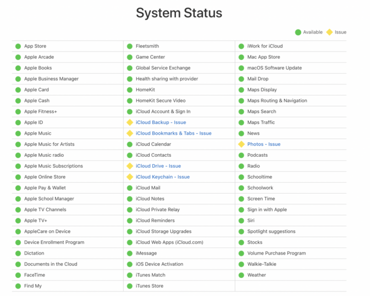 Проверить сервера Apple. Вот так вчера выглядела страница Состояния системы на сайте Apple. Фото.