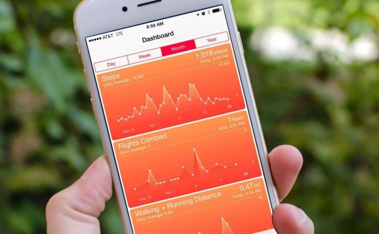 Подсчет шагов и еще 4 функции приложения Здоровья на айфоне без Apple Watch. На айфоне тоже можно контролировать здоровье. Apple Watch покупать не обязательно, но желательно. Фото.