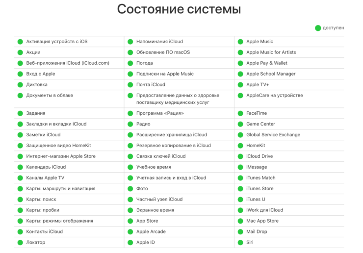 Как проверить сервера Apple. Все индикаторы горят зеленым цветом. Значит с серверами все в порядке. Фото.