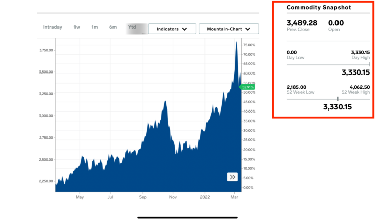 Цена Айфон 14. Алюминий сильно подорожал, а ведь он является одним из основных компонентов при производстве iPhone. Фото.