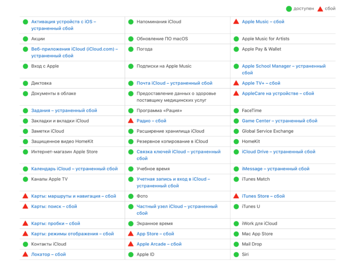 Как проверить сервера Apple. Вот так выглядят сервера Apple на данный момент. Как проверить сервера Apple. Вот так выглядят сервера Apple на данный момент. Фото.