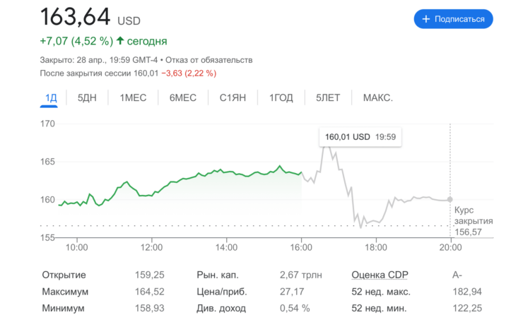 Акционеры позитивно отреагировали на финансовый отчёт Apple. Фото.