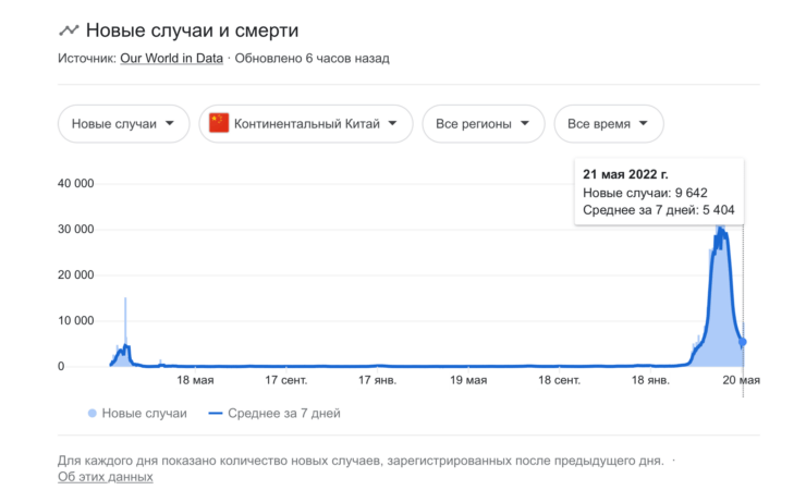 Производство Apple в Китае. Пандемия COVID-19 снова захлестнула Китай, и остановила производственные мощности, где собиралась техника Apple. Фото.