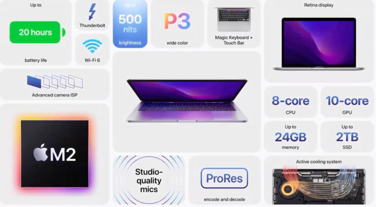 Благодаря энергоэффективности и активному охлаждению новый MacBook Pro 13 может проигрывать видео до 20 часов. Фото.