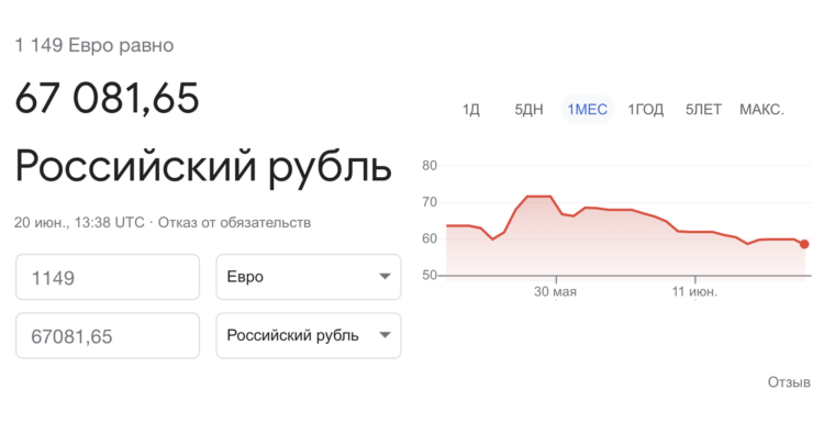 Сколько должна стоить техника Apple в России при нынешнем курсе рубля