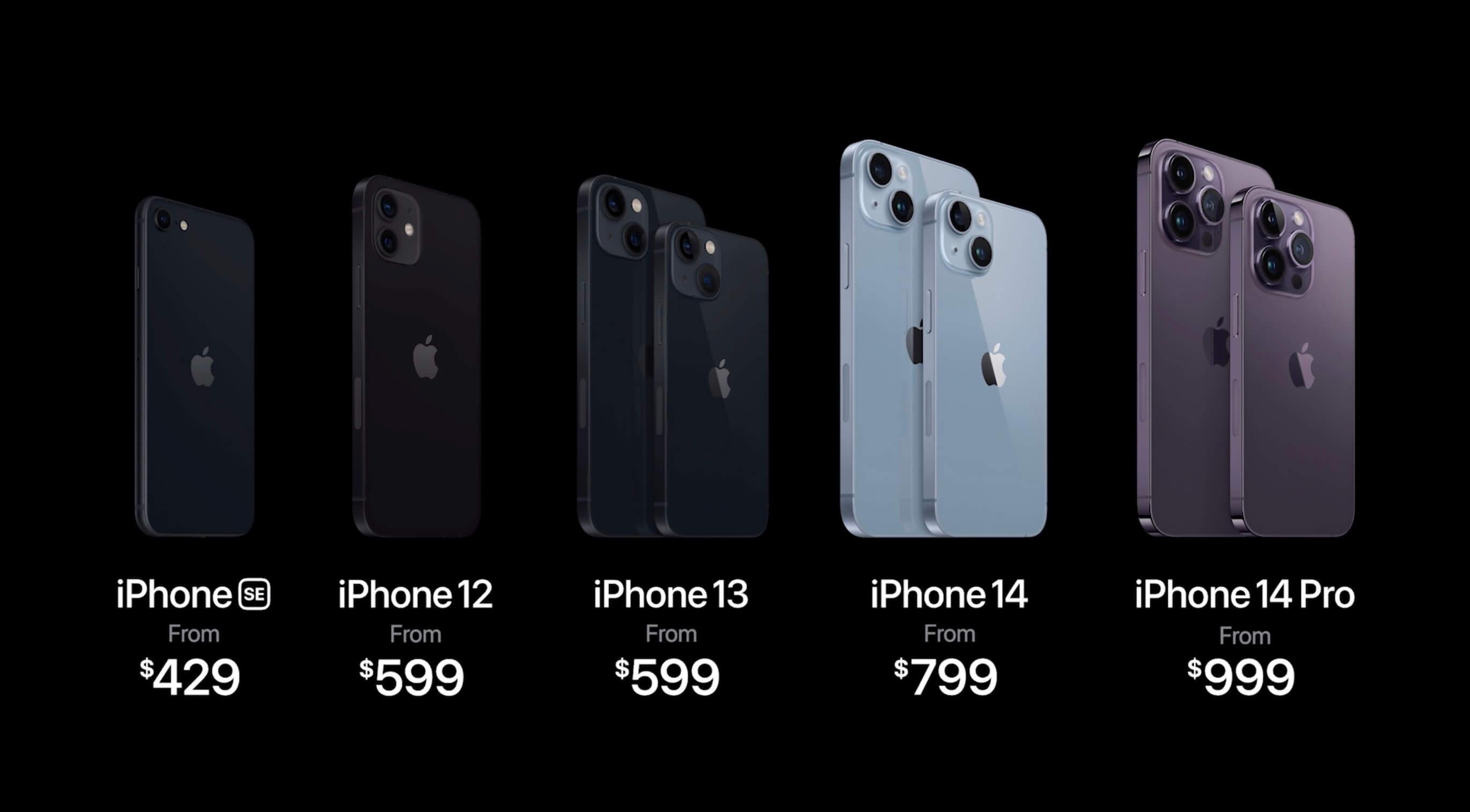 Кажется, Айфонов стало слишком много. Какой лучше купить в 2022 |  AppleInsider.ru