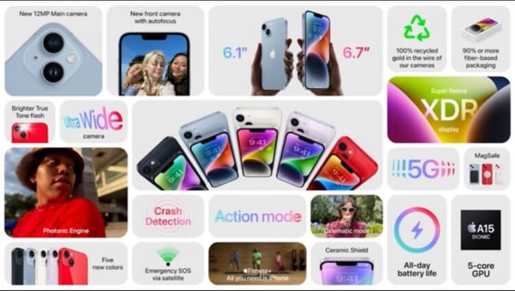 Apple третий год подряд показала один и тот же Айфон. iPhone 14 представлен официально