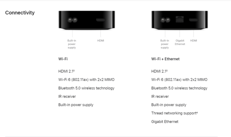 Apple TV 4K 2022 — что нового. Как отличить версии друг от друга? Только по наличию Ethernet. Фото.