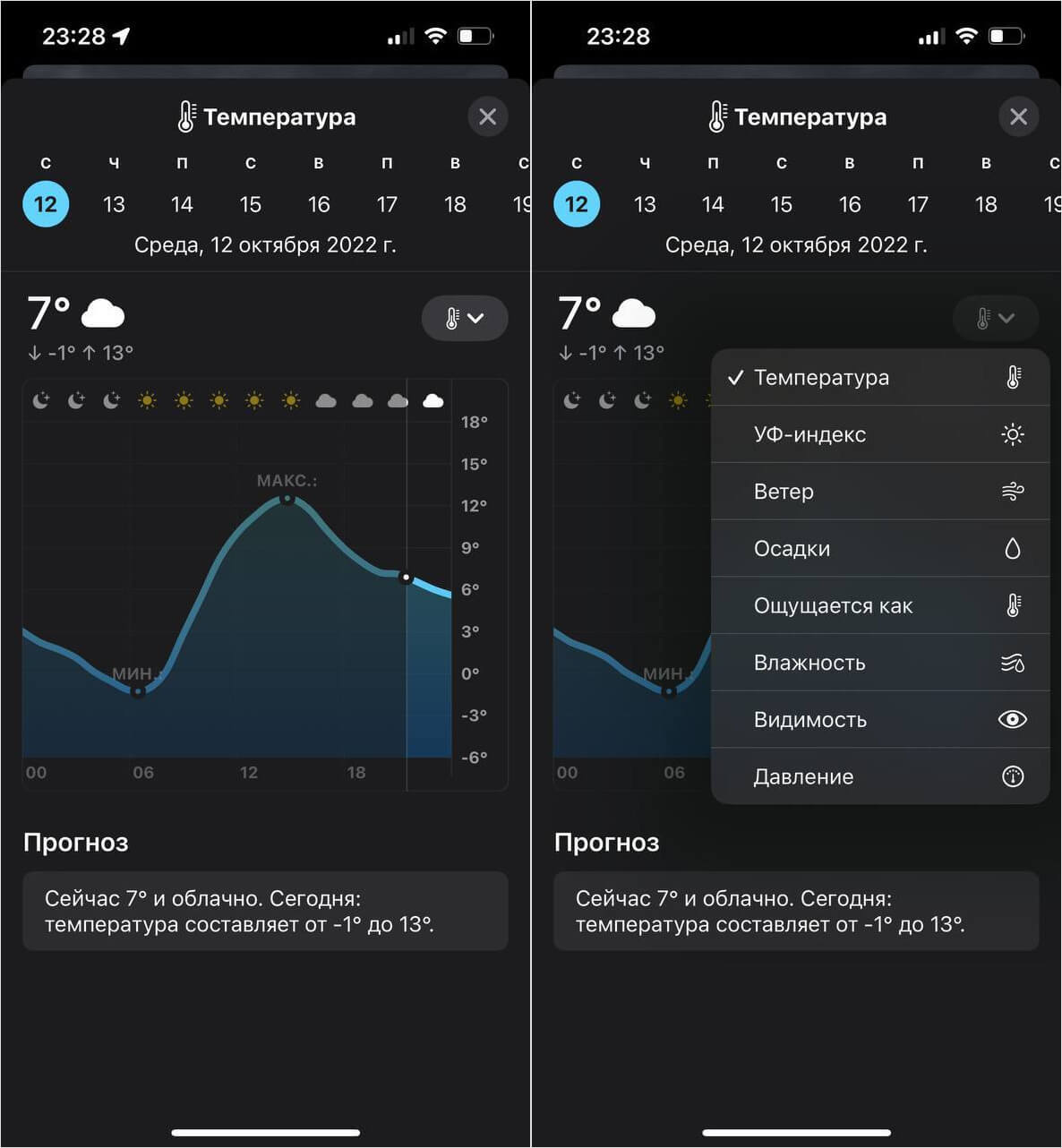 Приложение Погода в iOS 16. Теперь температура отображается в виде графиков. Фото.
