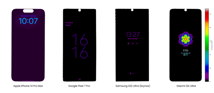 У Xiaomi самая большая яркость зафиксирована в районе рисунка. Фото.