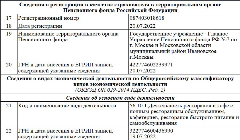 Проверить этого ИП можно на сайте налоговой по по ОГРНИП 322774600436990. Фото.