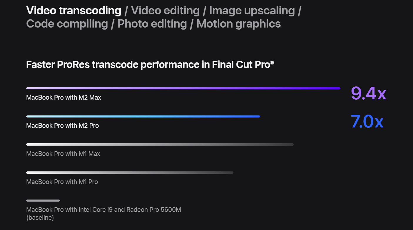Производительность MacBook Pro 16 при кодировке видео. Фото.