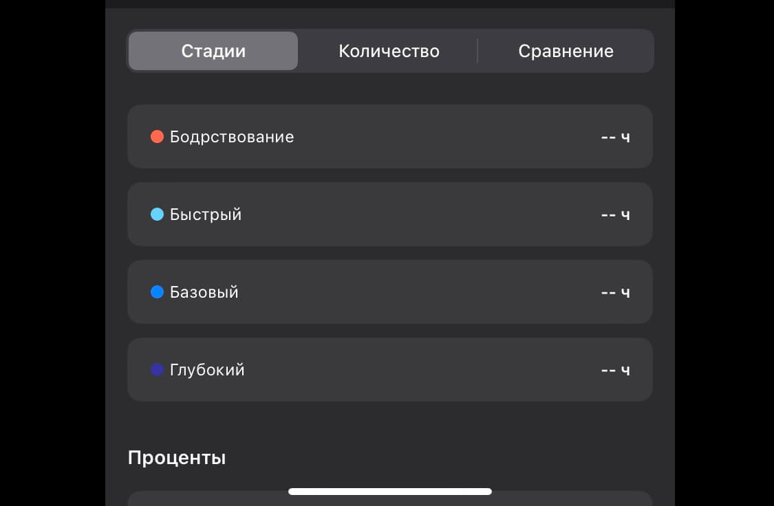 Apple Watch заполнят каждую стадию временем, и вам останется только его проанализировать. Фото.