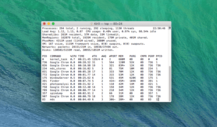 Как закрыть приложение на Макбуке. Вот так выглядит таблица с сортировкой по занимаемой оперативной памяти. Фото.