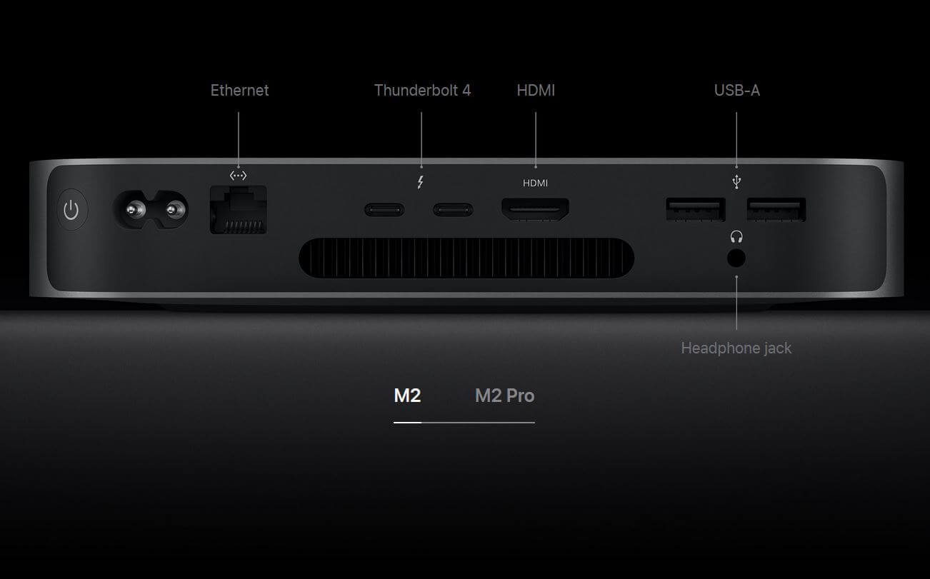 Mac mini 2023 — разъёмы. Оба новых Mac mini имеют то же количество разъемов, что и предыдущие версии. Фото.