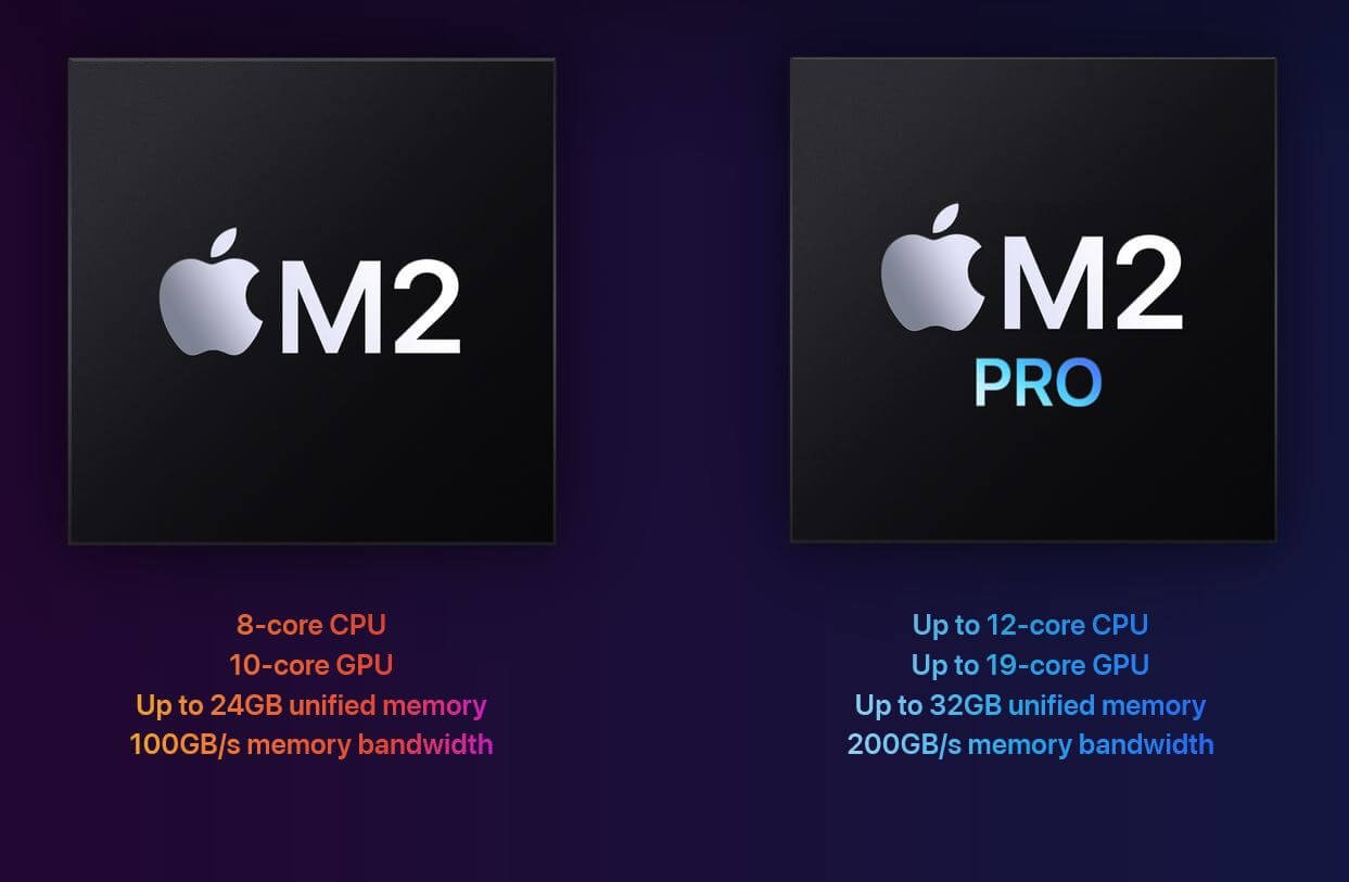 Новый Mac mini на M2 уделывает всех и вся, а стоит дешевле старого