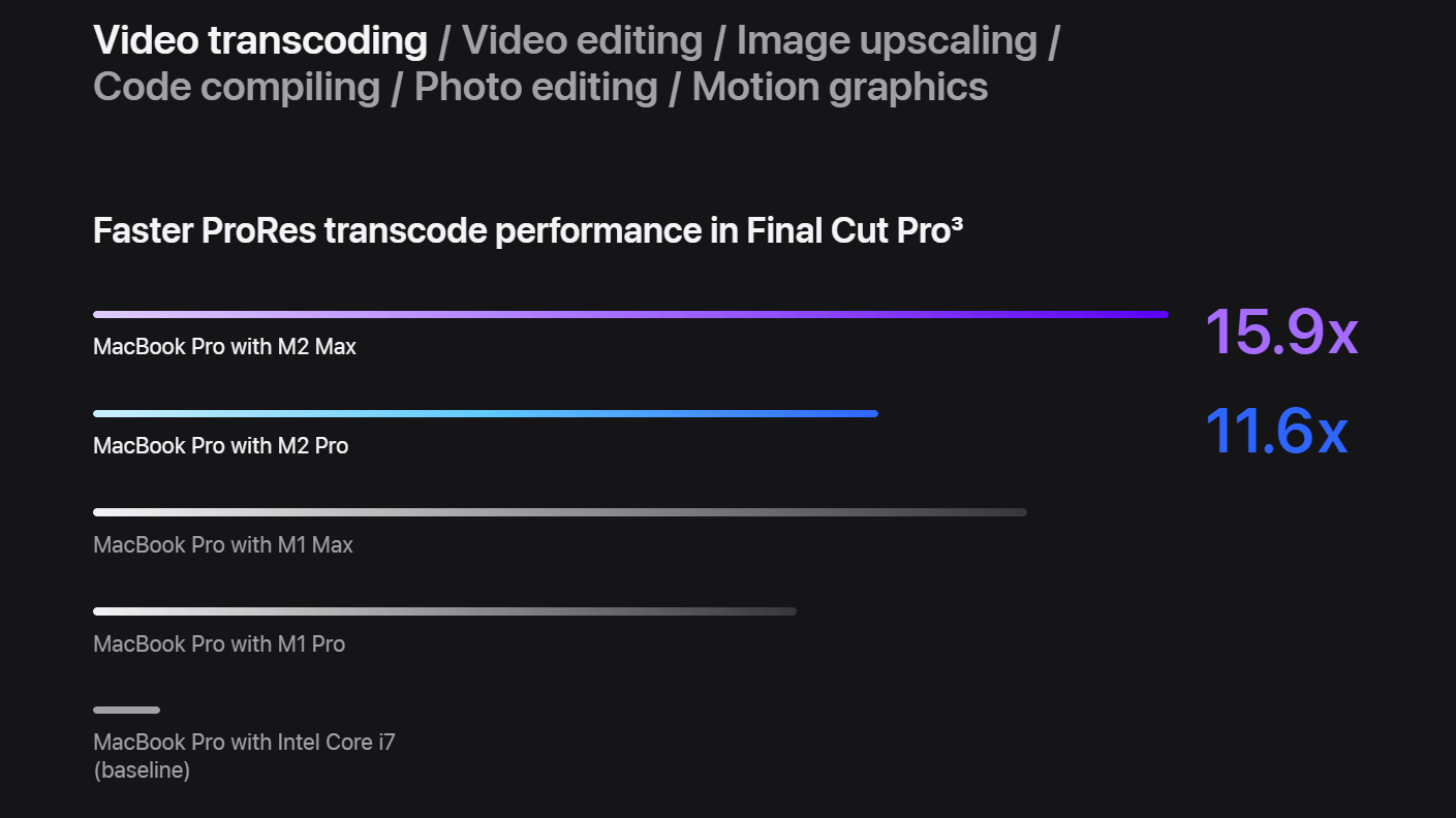 Производительность MacBook Pro 14 при кодировке видео. Фото.