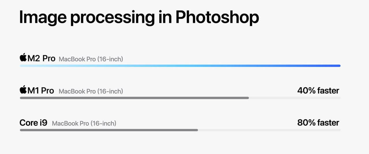 Прирост производительности на 40%. Фото.