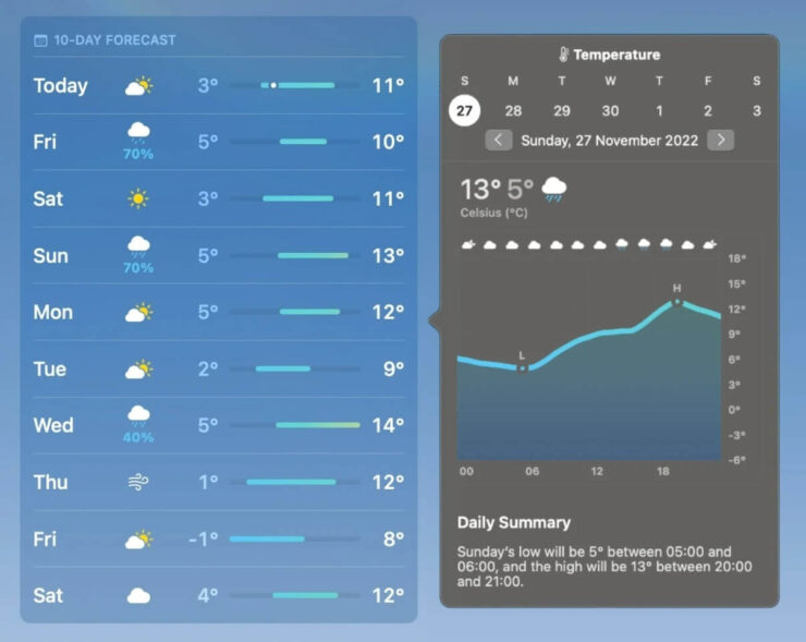 Погода в mac OS. По каждому дню можно посмотреть график температур. Погода в mac OS. По каждому дню можно посмотреть график температур. Фото.