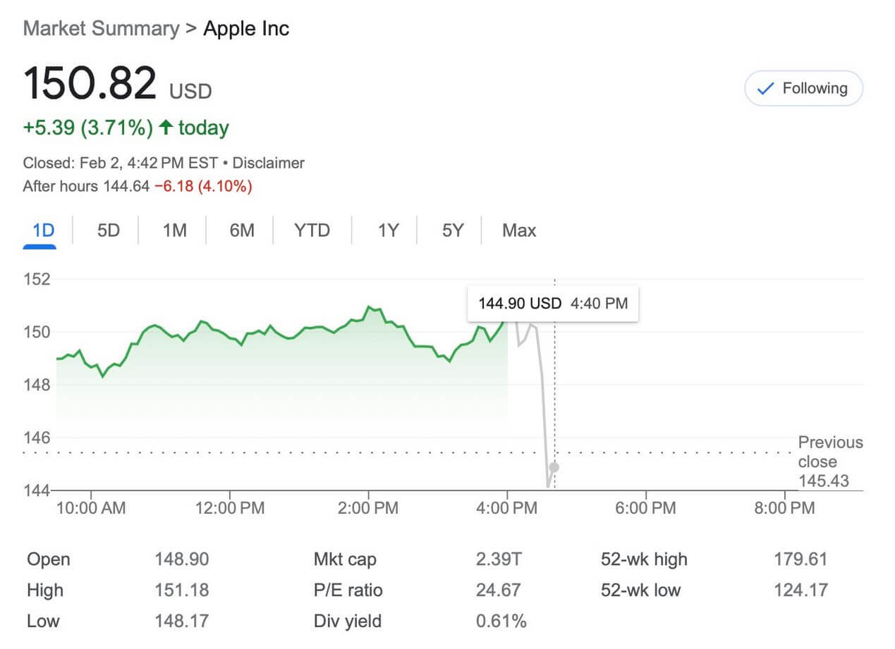 Сколько стоят акции Apple. Инвесторы отреагировали негативно — цены на акции Apple снижаются. Фото.