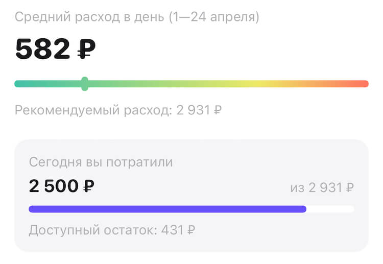 Kolik peněz můžete utratit za den? Tato stupnice ukazuje deltu, ve které můžete utrácet peníze. Stačí držet posuvník v zelené zóně a vše bude v pořádku. Fotografie.