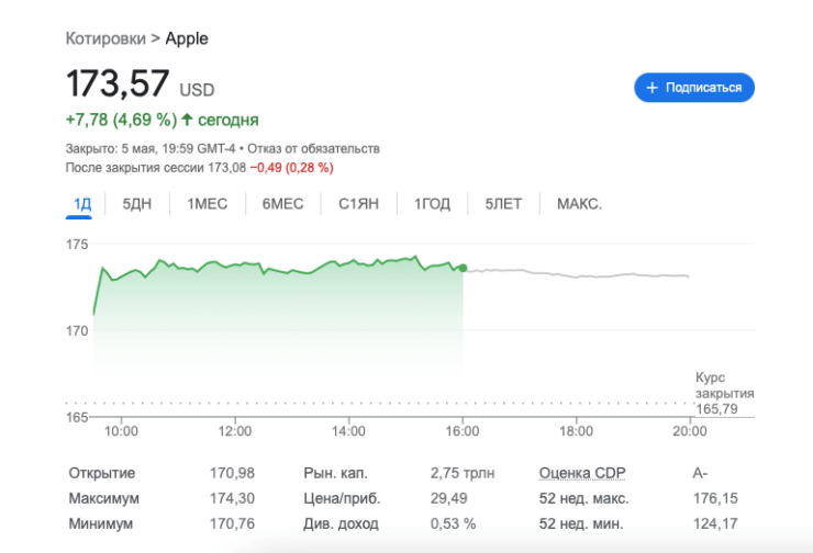 Где купить акции Apple. Рынок положительно отреагировал на последний финансовый отчёт Apple. Фото.