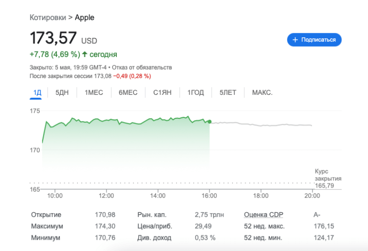 Where to buy Apple shares.  The market reacted positively to Apple's latest financial report.  Photo.