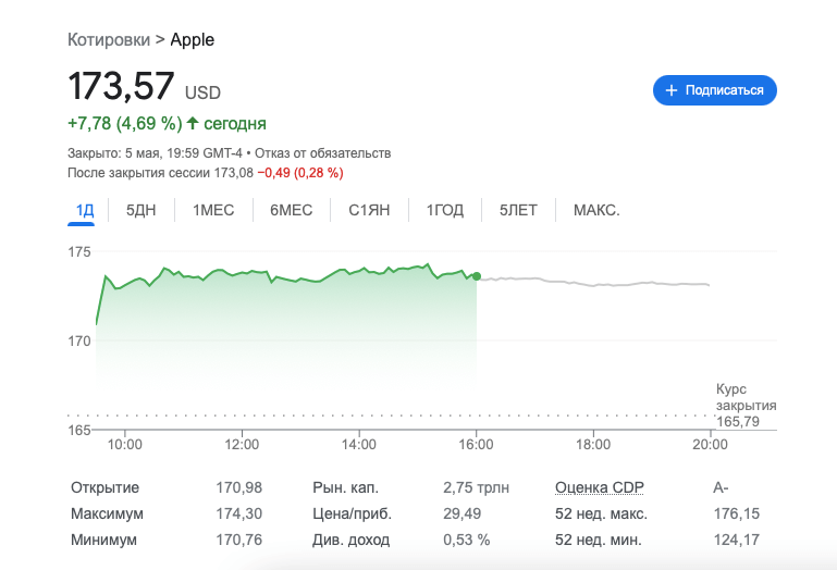 Рынок положительно отреагировал на последний финансовый отчёт Apple. Фото.