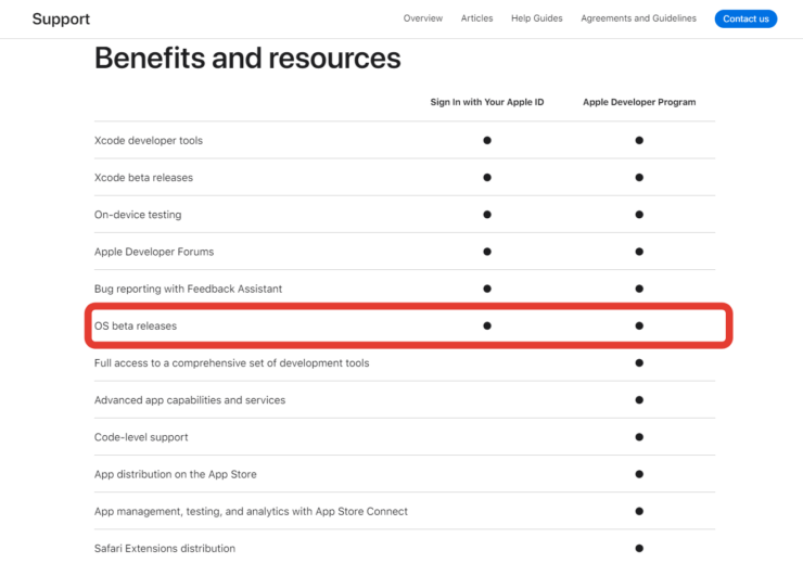 Аккаунт разработчика Apple. Бета-версии теперь доступны совершенно бесплатно. Аккаунт разработчика Apple. Бета-версии теперь доступны совершенно бесплатно. Фото.