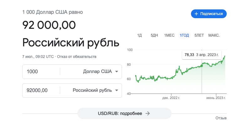 Как изменились цены на iPhone в России. Пока я писал эту статью доллар вырос до 92 рублей. Фото.