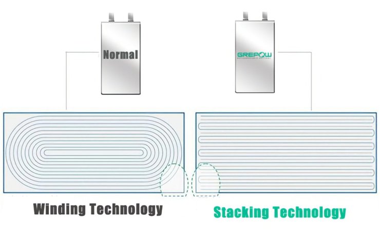iPhone в корпусе из титана. Аккумулятор типа Stacked Battery явно будет весить больше обычного. iPhone в корпусе из титана. Аккумулятор типа Stacked Battery явно будет весить больше обычного. Фото.