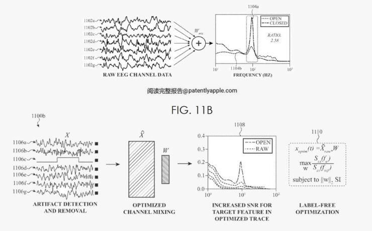 Нейрокомпьютерный интерфейс от Apple. Вот в таком виде AirPods будут собирать показания о работе вашего мозга. Фото.