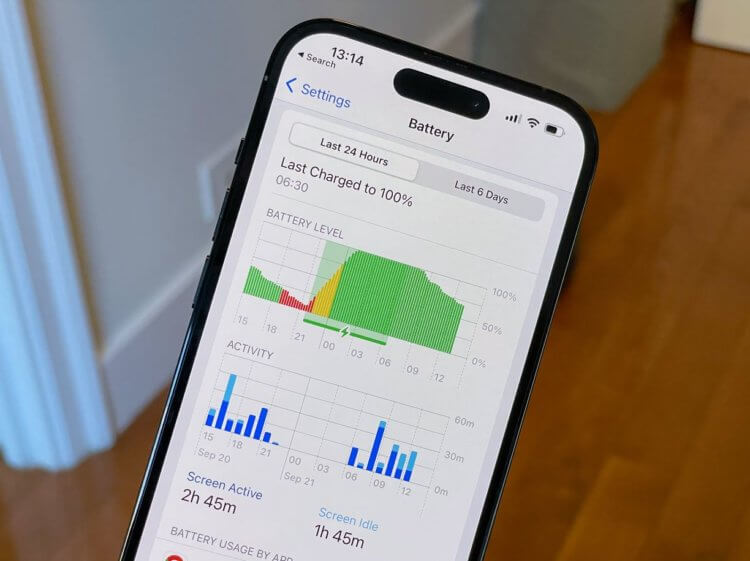 Быстро снижается емкость аккумулятора iPhone 14: брак или норма? Быстро снижается емкость аккумулятора iPhone 14: брак или норма? Фото.