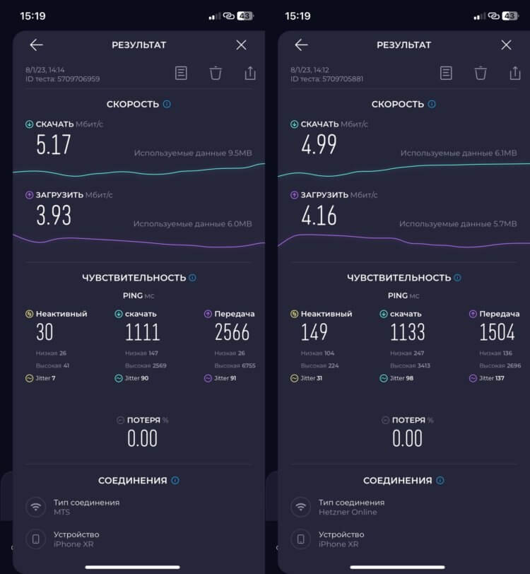 Настройка VPN WireGuard. Слева результаты без VPN, а справа — с VPN. Настройка VPN WireGuard. Слева результаты без VPN, а справа — с VPN. Фото.