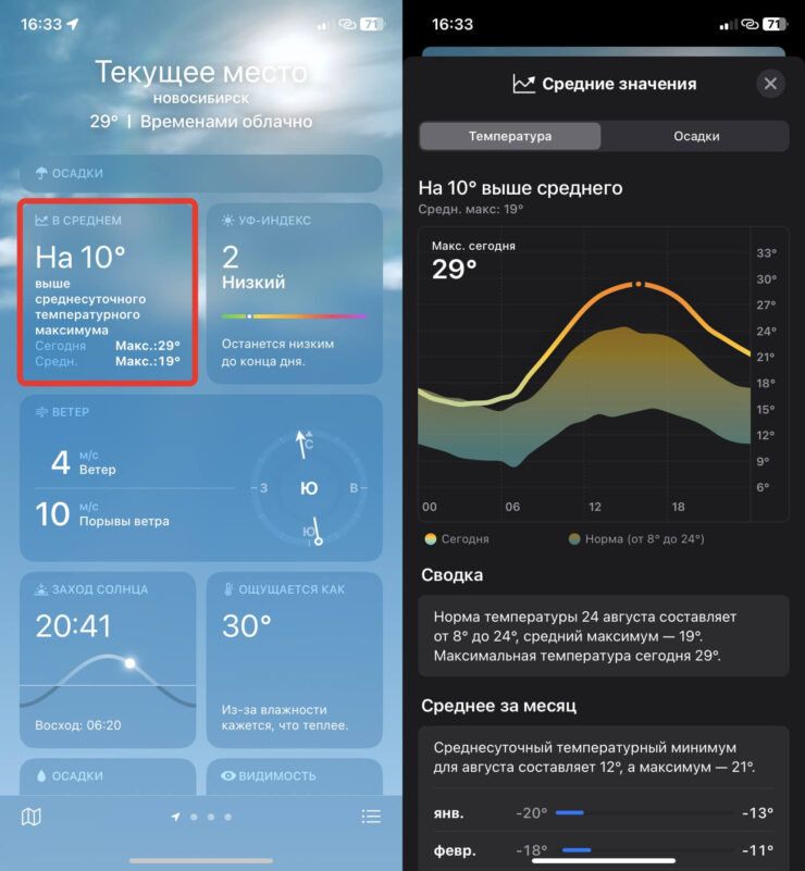 Какая средняя температура. Средняя температура теперь доступна в приложении. Фото.
