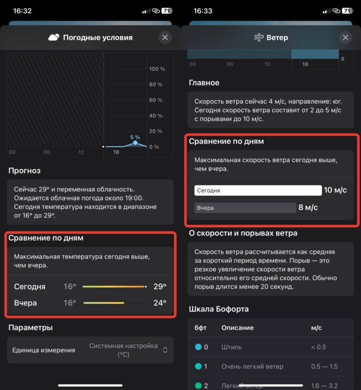 Погода вчера и сегодня. Теперь доступно сравнение любых показателей. Фото.