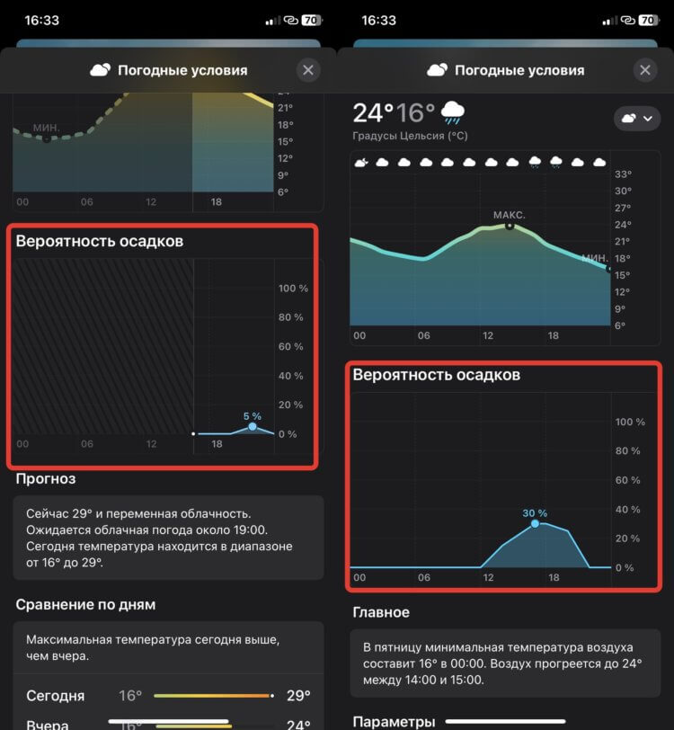 Вероятность осадков в процентах. Вероятность осадков на несколько дней вперед позволит вам не попасть под дождь. Фото.